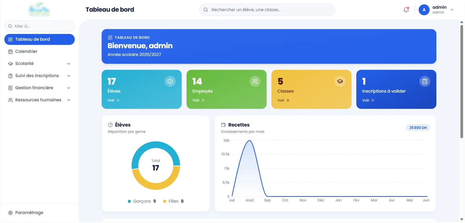 Tableau de bord : effectifs, classes et encaissements